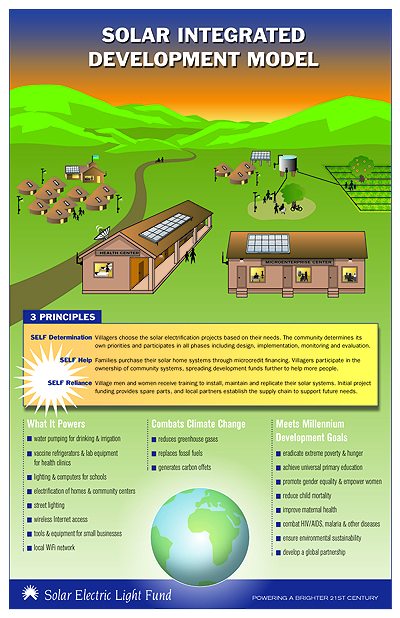 Solar Integrated Development model poster FINAL 6.29.2009 copy.png